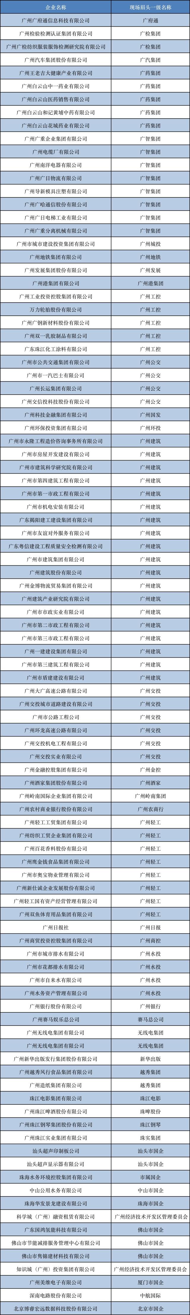 招聘会企业名单